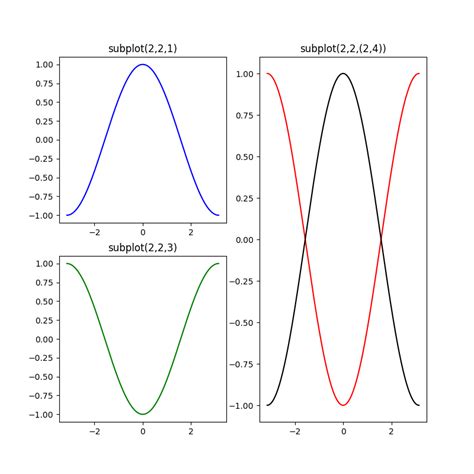 Image result for Matplotlib Subplot Tutorial
