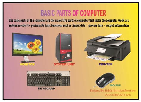Image result for What Is the Basic Computer Functions