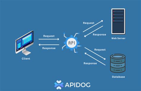 Table API Examples に対する画像結果