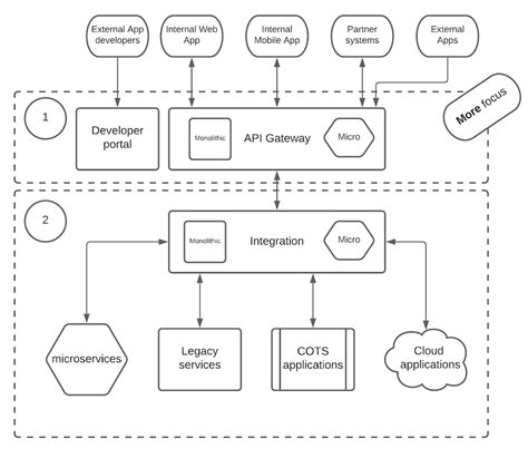 Application Program Interface Library Example に対する画像結果