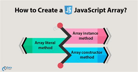 Image result for Array JavaScript