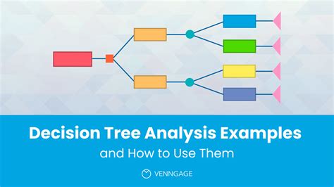 Image result for Descision Tree Analysis Example