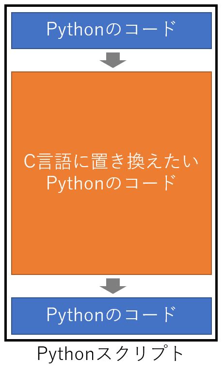 Calling Python Code From C に対する画像結果