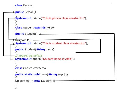 Image result for Java Class Example