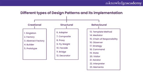 Afbeeldingsresultaten voor Java Design Patterns PDF Download