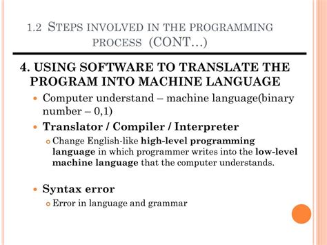 Image result for Computer Programming Process