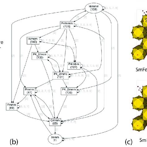 Image result for Genetic Algorithm Machine Learning