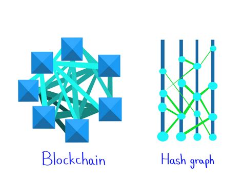 Image result for Hashgraph Consensus Tutorial