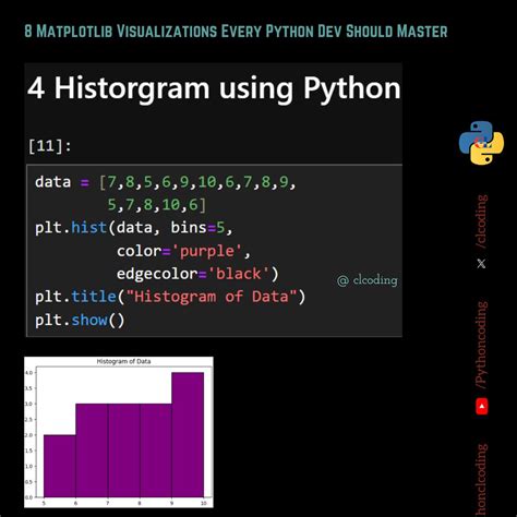 Image result for Matplotlib Python Coding