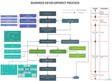 Image result for Business Process Flow
