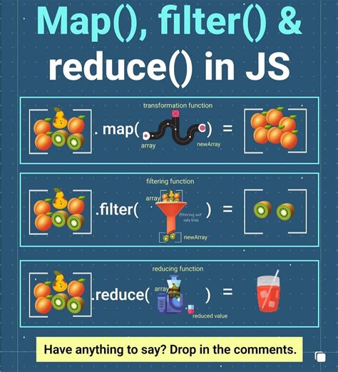 Image result for MapReduce JavaScript
