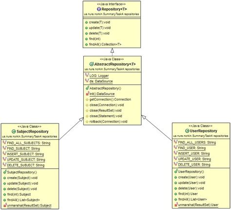 Image result for Data Source Class Java Programming
