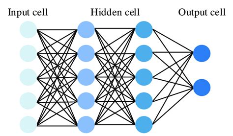 Image result for Computer Neural Algorithm Examples