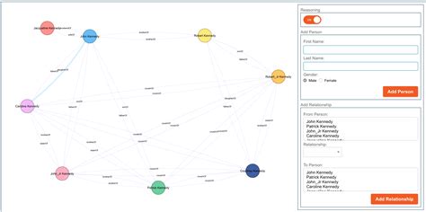 Afbeeldingsresultaten voor JavaScript Data Visualization