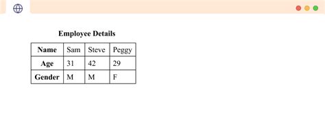 Toradh íomhá ar HTML Sample Program