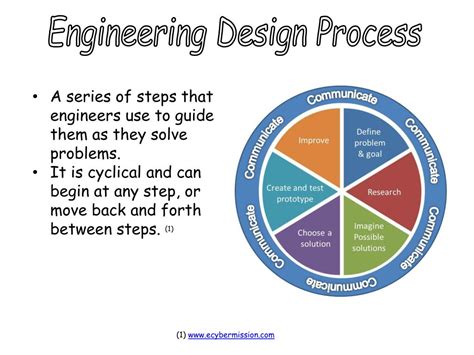 Image result for Process Engineering Design