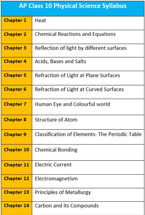 Toradh íomhá ar Computer Science Chapter Syllabus Class 12