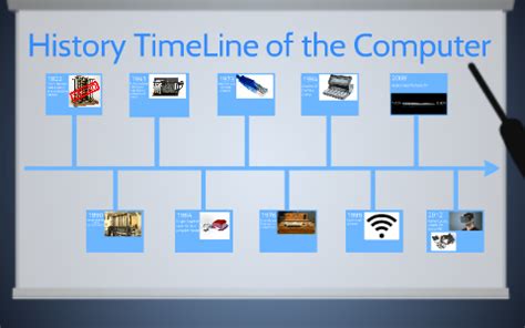 Computer History Timeline Full に対する画像結果