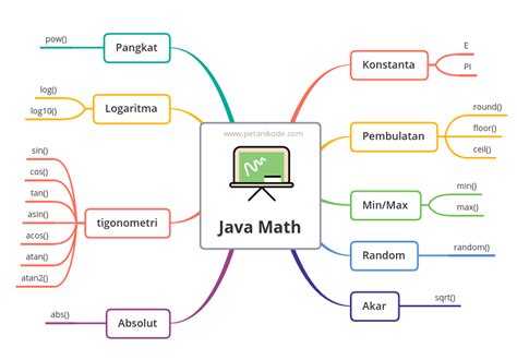 Image result for Clase Math Java