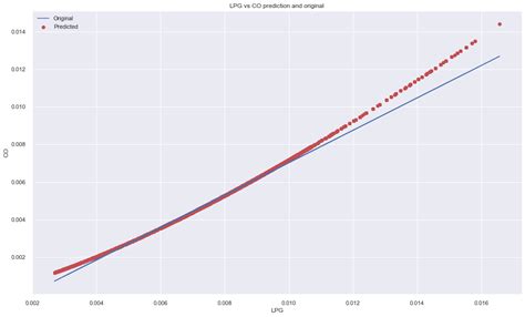 Image result for Basic Shapes in Python Matplotlib