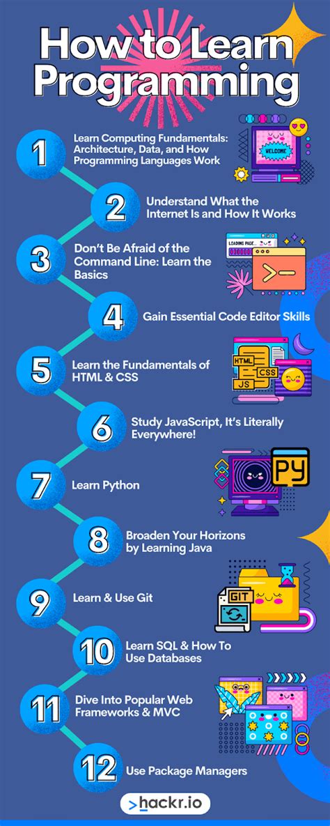 Image result for Learning Computer Coding