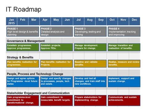 Complete IT Roadmap Template - 1 Year Strategy