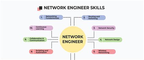 Image result for Computer Networking Degree Programs