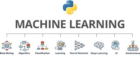Image result for Machine Learning with Python
