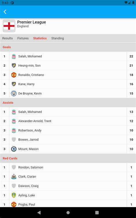 Image result for Install Flash Scores