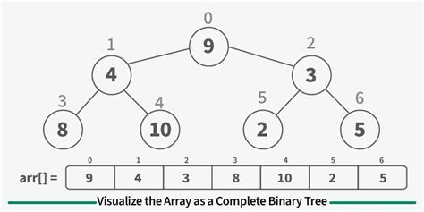 Afbeeldingsresultaten voor Python Visualize Sort