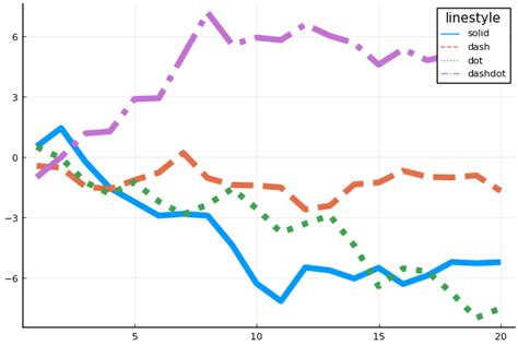 Image result for Python Pyplot Chart Types
