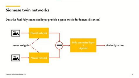 CBIR Using MATLAB に対する画像結果