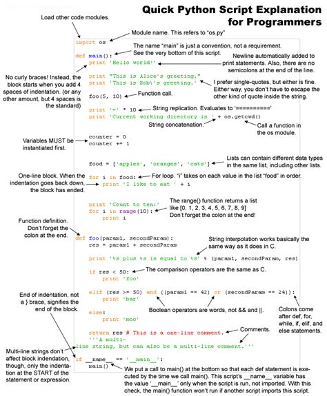 Image result for Python or Syntax