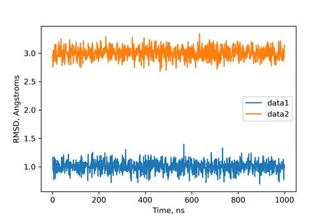 Image result for Python Pyplot Definition