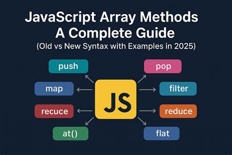 Image result for JavaScript Explained Simple
