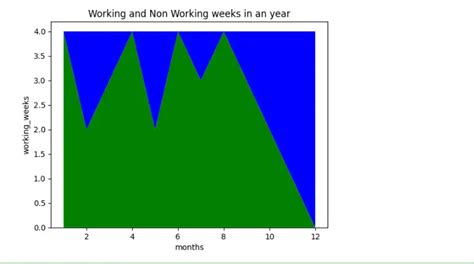Stack Plot Matplotlib に対する画像結果