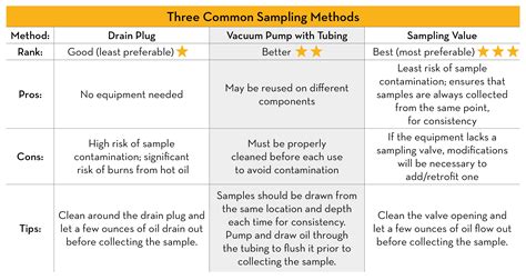 Toradh íomhá ar Types of Sampling Methods