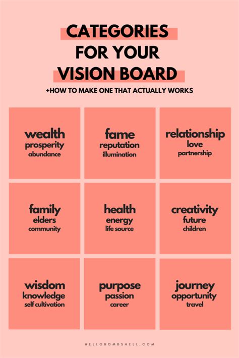 Image result for Examples of Creating a Vision Board