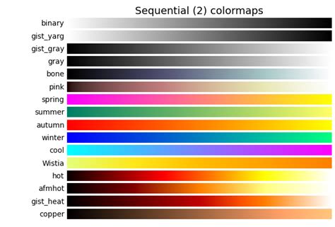 Matplotlib Contour Map에 대한 이미지 결과