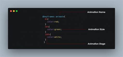 Image result for Web Programming JavaScript