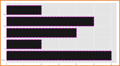 Image result for Drawing Bar Graph Using Matplotlib Using Dataset