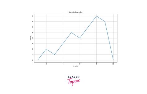 Image result for Using Matplotlib