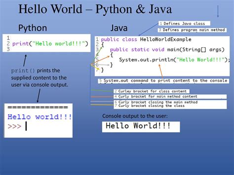 Image result for Java vs Python HelloWorld