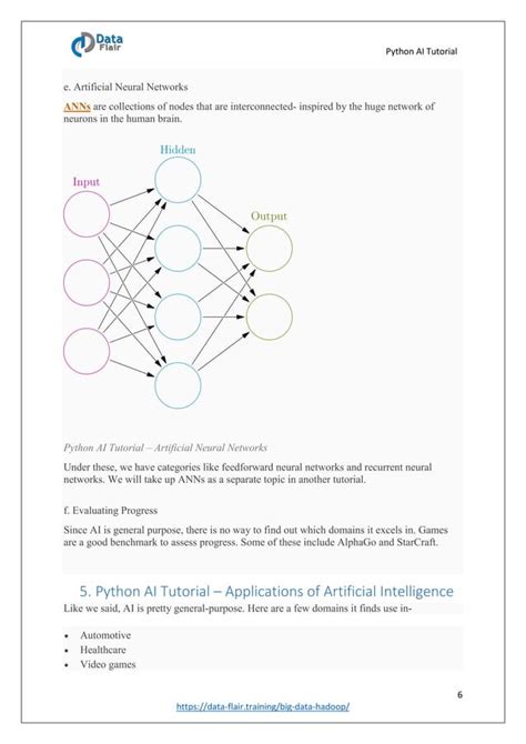 Image result for Python AI Tutorial