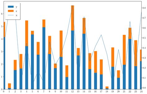 Python Timeline Visualization에 대한 이미지 결과