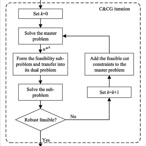 Image result for Iterative Algorithm Example