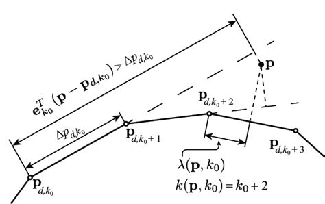 Image result for Algorithm Definition Computer Science