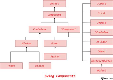 Image result for Basic Components of Java Module