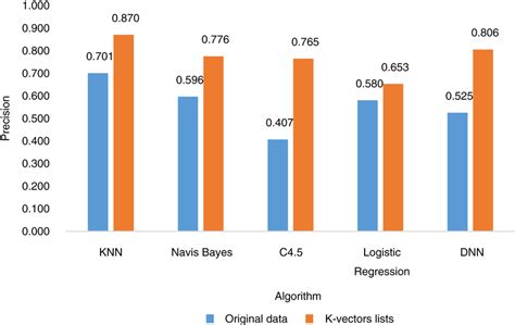 Image result for Computing Precision Algorithm