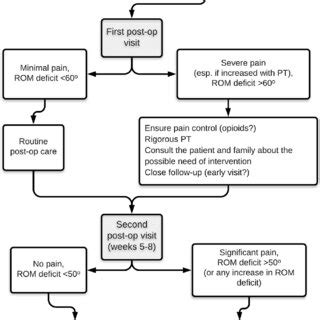 Sample Algorithm in Programming에 대한 이미지 결과